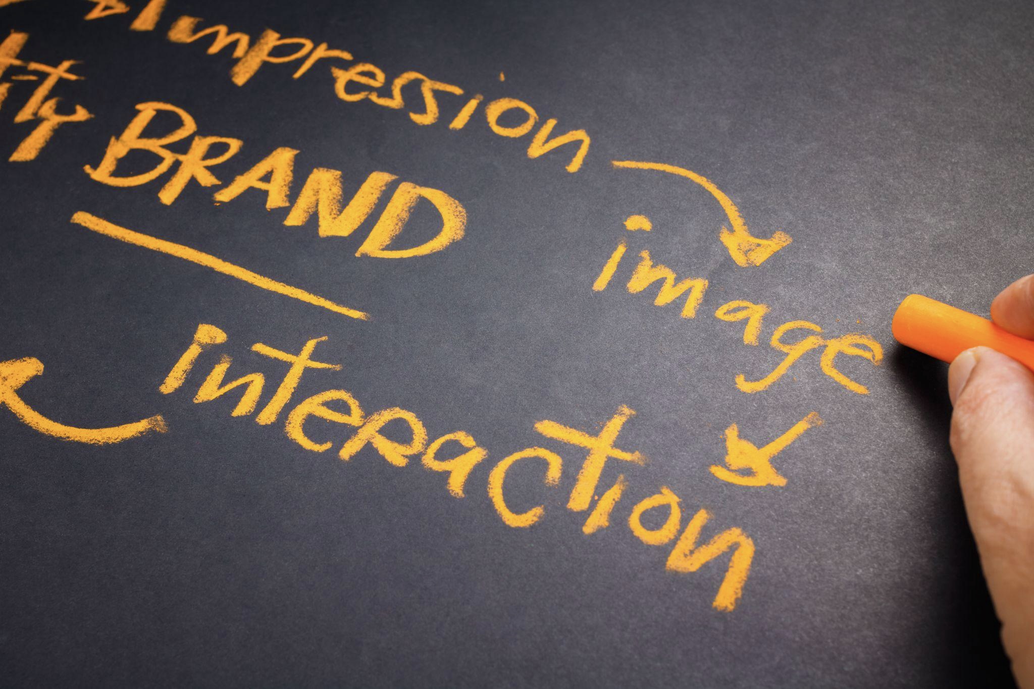 chalkboard diagram: impression to image to interaction